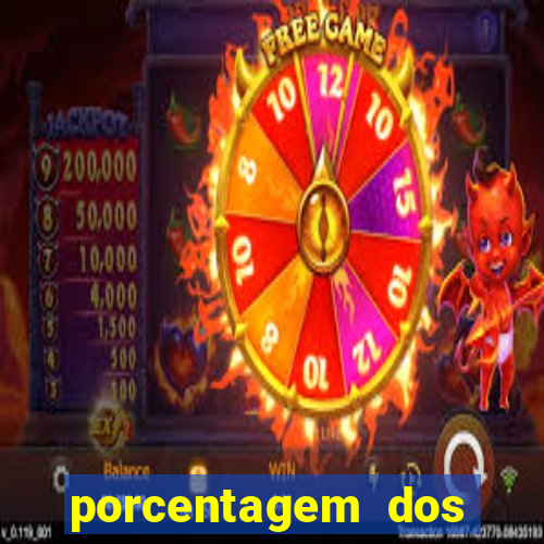 porcentagem dos slots pg hoje